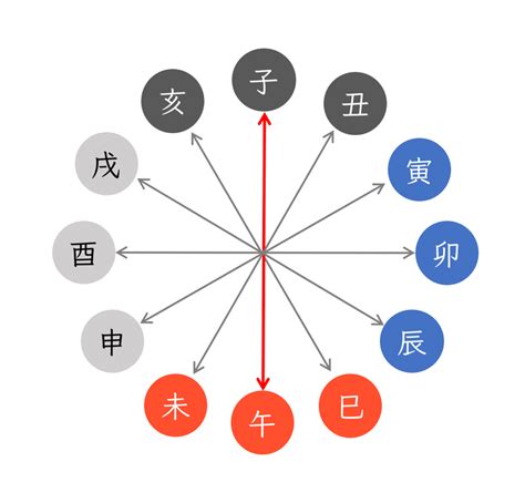 四柱推命 納音|四柱推命用語「納音」の意味と種類を知る 